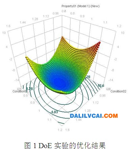 DoE封孔實(shí)驗(yàn)優(yōu)化后的結(jié)果圖