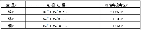 鎳、錫和銅三種金屬的電極反應(yīng)和標(biāo)準(zhǔn)電極電位值圖表