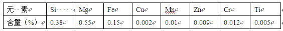 6063鋁合金的化學(xué)成份表圖