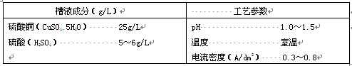 日本銅鹽電解著色典型生產(chǎn)工藝表圖