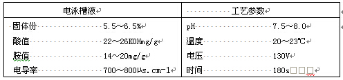 丙烯酸陽極電泳工藝表圖