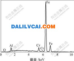 磁化焙燒-磁選精礦中富鋁磁鐵礦的EDX圖譜