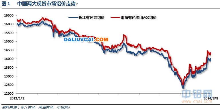 倫鋁持續(xù)上漲至2000美元圖