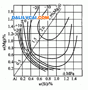 停放時間對鋁型材抗拉強(qiáng)度影響圖-大瀝鋁材網(wǎng)