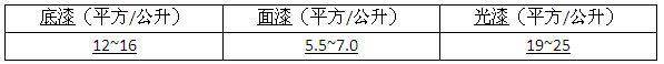 江西方大蘭氏噴槍上漆率表