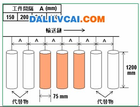 工件吊掛密度圖