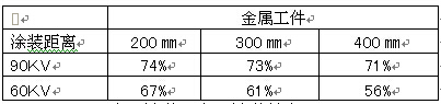 底漆蘭氏鋁材噴涂設(shè)備檢查維護(hù)1