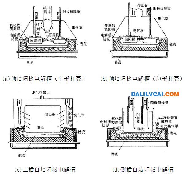 炭素材料在鋁電解槽應(yīng)用結(jié)構(gòu)示意圖