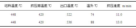 不同擠壓速度的鋁型材出口溫度對比表圖dalilvcai.com