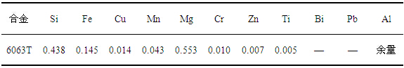 6063鋁合金試驗材料化學(xué)成分表圖