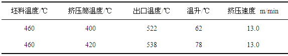 不同擠壓筒溫度的鋁型材出口溫度對比表圖