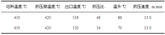 不同擠壓比的鋁型材出口溫度對比表圖-大瀝鋁材