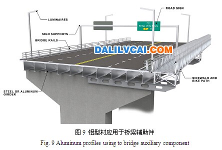 鋁型材用于橋梁上的輔助結(jié)構(gòu)件圖dalilvcai.com