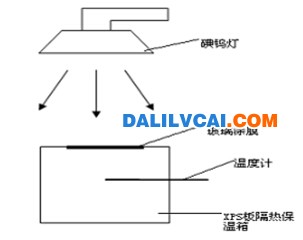 自制鋁型材隔熱效果測定裝置示意圖dalilvcai.com