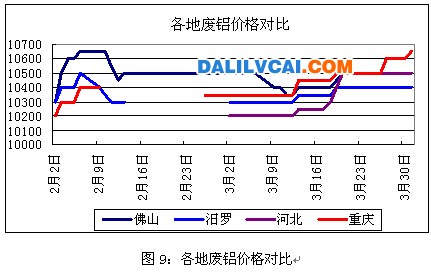 LEM倫鋁庫存走勢圖