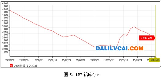 近10年中國電解鋁產(chǎn)量分析圖表