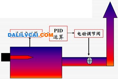 爐壓控制方案圖