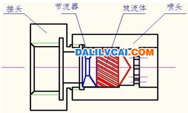 旋流噴嘴示意圖