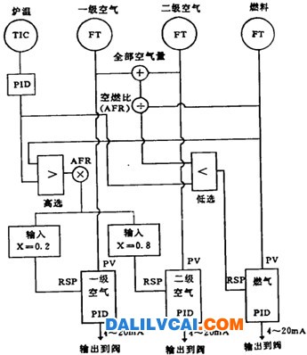 燃燒系統(tǒng)基本流量控制圖