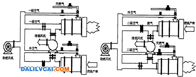 蓄熱式燒嘴燃燒模式控制圖