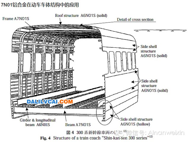 7N01鋁合金在高速列車上的應(yīng)用圖