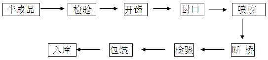 澆注斷橋式隔熱型材圖