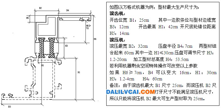 穿條式隔熱型材工藝控制過程圖