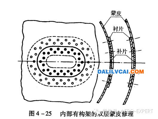 內(nèi)部有構(gòu)架的雙層蒙皮修復(fù)方法