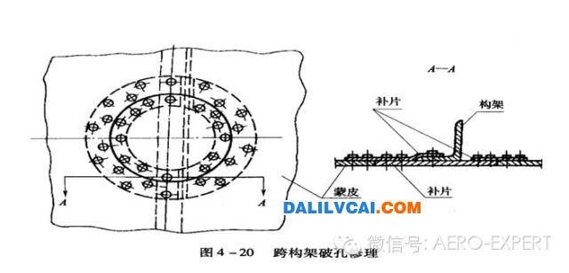 跨構(gòu)架鋁蒙皮破孔的修理