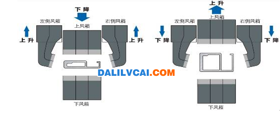 多路差異控制淬火裝置設(shè)計原理斷面圖