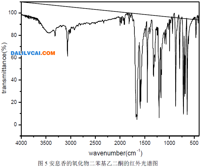 安息香的氧化物二苯基乙二酮的紅外光譜