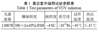 真空紫外輻照試驗參數(shù)表-dalilvcai.com