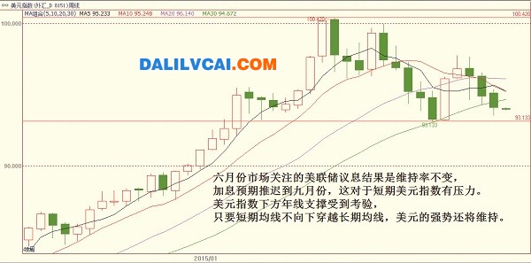 從宏觀分析鋁價(jià)走勢圖