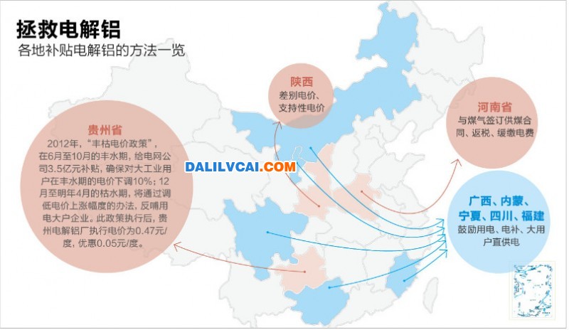 全國各地電解鋁電價補貼方法圖表