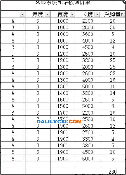 求購3003系熱軋鋁板清單