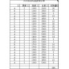 求購如表所示的3003熱軋鋁板