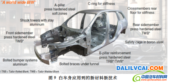 XC90白車身應(yīng)用的鋁合金新材料 /> </p>
圖為：XC90白車身應(yīng)用的鋁合金新材料
<p>3.2熱沖壓成形的應(yīng)用</p>
<p>1）關(guān)于熱沖壓成形的概念</p>
<p>關(guān)于熱沖壓成形，目前行業(yè)有各種類似的名稱，包括熱成型、熱成形和熱沖壓（英譯文有Hot Stamping， Hot Press Forming， Press Hardening Process，目前通常簡(jiǎn)稱為HPF），意思都相近。筆者更傾向于熱沖壓成形，因?yàn)檫@個(gè)概念能較為全面的反映這個(gè)技術(shù)特點(diǎn)和過(guò)程。應(yīng)用于熱沖壓成形工藝的鋼種被稱為熱成形鋼，主要通過(guò)添加B元素來(lái)提高淬透性，并通過(guò)淬火工藝來(lái)提高鋼板的強(qiáng)度，所以熱成形鋼也稱為熱成形硼鋼（Boron steel）。該鋼種目前有冷軋或熱軋的裸板，也有采用AlSi涂層的板，沃爾沃XC90主要就是采用這種涂層鋼板。</p>
<p>2）熱沖壓成形技術(shù)應(yīng)用</p>
<p>從整個(gè)車身用材上來(lái)說(shuō)，最大的亮點(diǎn)就是大規(guī)模的應(yīng)用了熱沖壓成形鋼。其用量已占白車身重量比達(dá)到30%（占白車身骨架的33%）。超過(guò)了2013款?yuàn)W迪A3，成為全球熱成形鋼單車用量占比或用量均最高的車型。2013款?yuàn)W迪A3的熱成形鋼用量達(dá)到21.7%，詳細(xì)可查閱中國(guó)汽車材料網(wǎng)“<a href=