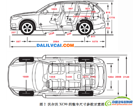 2015款沃爾沃XC90整車尺寸示意較