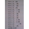 求購(gòu)10多噸1050鋁圓片