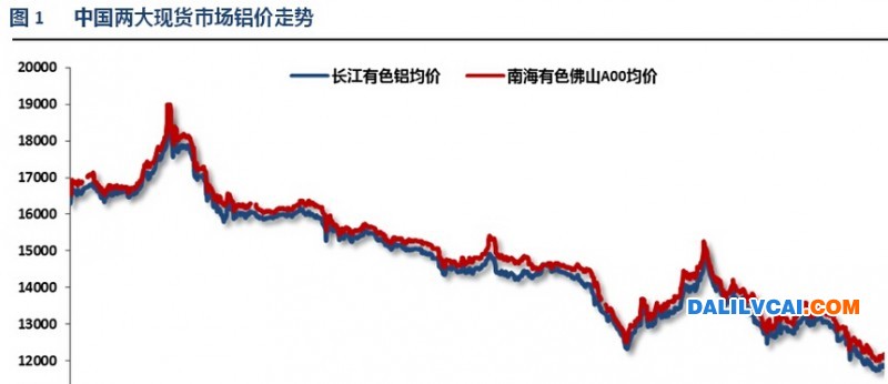 2011年至2015年南海靈通與長江現(xiàn)貨鋁錠價格走勢圖