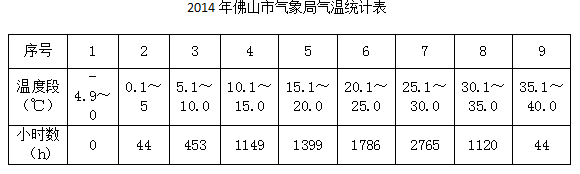 磁懸浮機(jī)組優(yōu)勢(shì)體現(xiàn)表