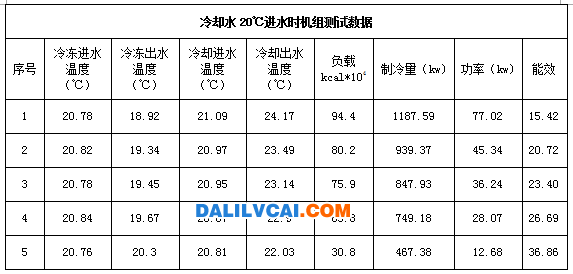 磁懸浮機(jī)組優(yōu)勢(shì)體現(xiàn)表2