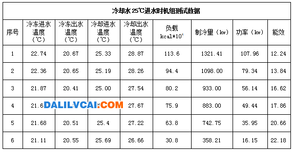 磁懸浮機(jī)組優(yōu)勢(shì)體現(xiàn)表3