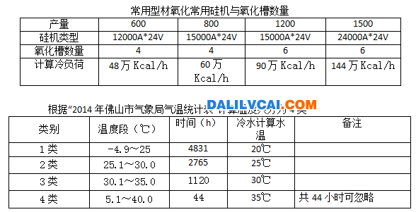 磁懸浮離心式冷水機(jī)節(jié)能表