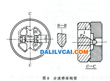 鋁材擠壓模具結(jié)構(gòu)示意圖