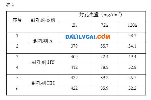 太陽能鋁型材氧化時不同封孔劑的封孔效果對比