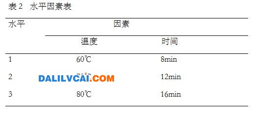 太陽能鋁型材熱純水處理的工藝條件水平因素表