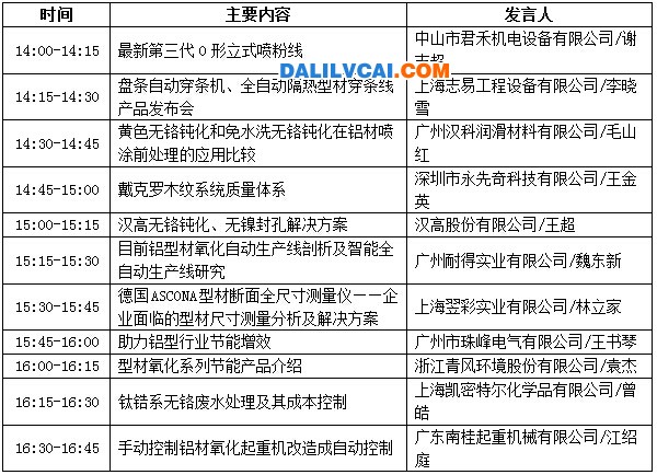 分論壇【產(chǎn)品發(fā)布專場(chǎng)】會(huì)議議程