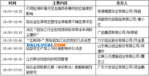 分論壇【輔料、檢測(cè)與管理專題研討會(huì)】會(huì)議議程