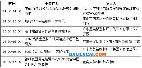 分論壇【熔鑄與熱處理專題研討會(huì)】會(huì)議議程